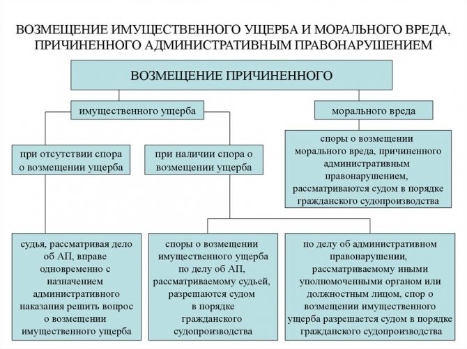 Картинка Возмещение морального ущерба