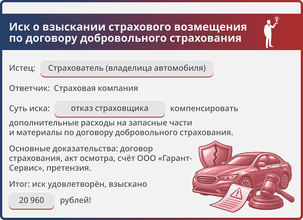 Картинка Дело о взыскании страхового возмещения после ДТП