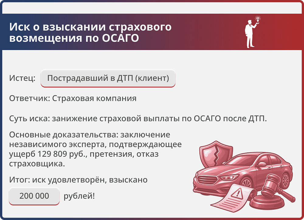 Картинка Взыскание страховых возмещений расходов на экспертизу и представителя